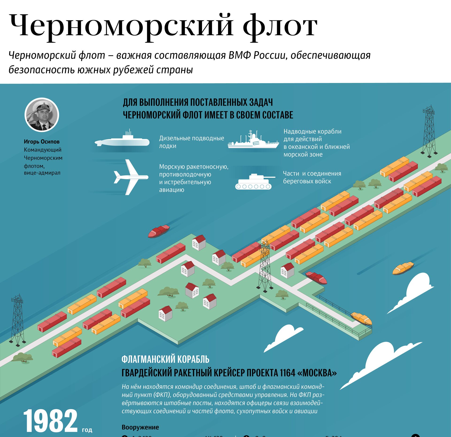 Черноморский флот - РИА Новости, 1920, 27.07.2019