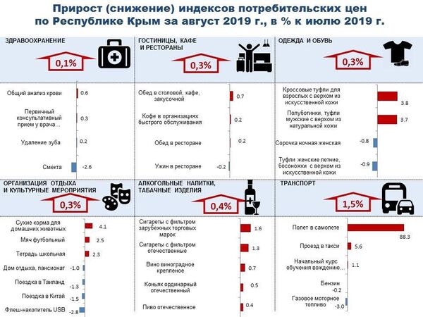 Инфографика Федеральной службы государственной статистики по Республике Крым и г. Севастополю Инфографика Федеральной службы государственной статистики по Республике Крым и г. Севастополю