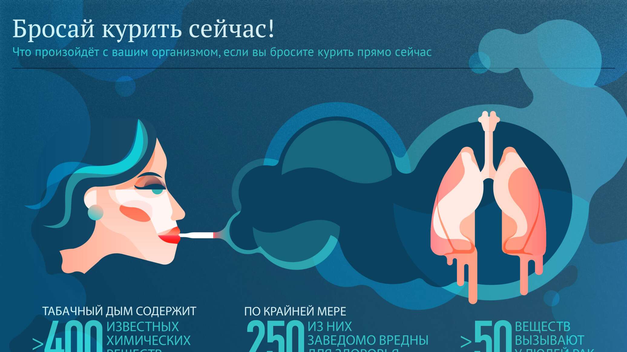 Бросить курить по лунному календарю 2025 Десять железных аргументов бросить курить прямо сейчас - РИА Новости Крым, 31.05