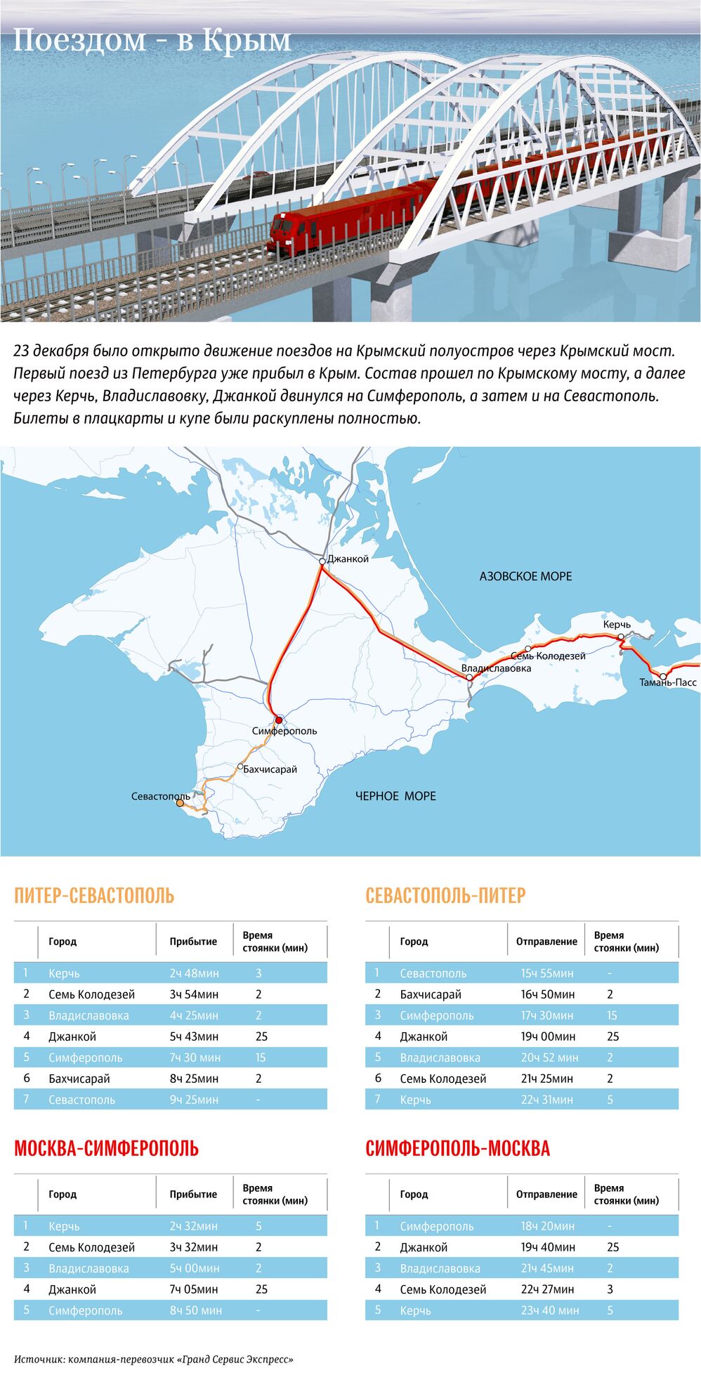 Расписание поездов с материка в Крыму