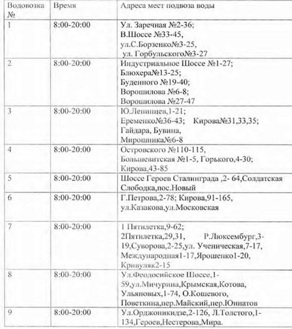 Без воды на сутки останутся 126 тысяч керчан Без воды на сутки останутся 126 тысяч керчан