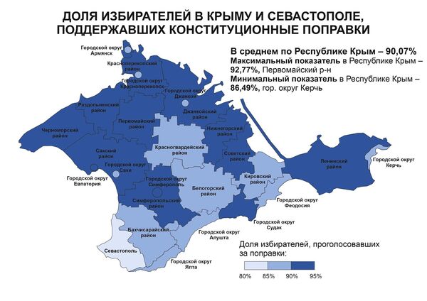Лидеры и аутсайдеры голосования по поправкам в Крыму – анализ эксперта Лидеры и аутсайдеры голосования по поправкам в Крыму – анализ эксперта