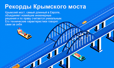 Первый грузовой состав прошел по Крымскому мосту
