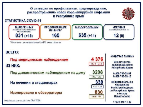 В России могут вернуть ограничительные меры из-за коронавируса – ВОЗ В России могут вернуть ограничительные меры из-за коронавируса – ВОЗ