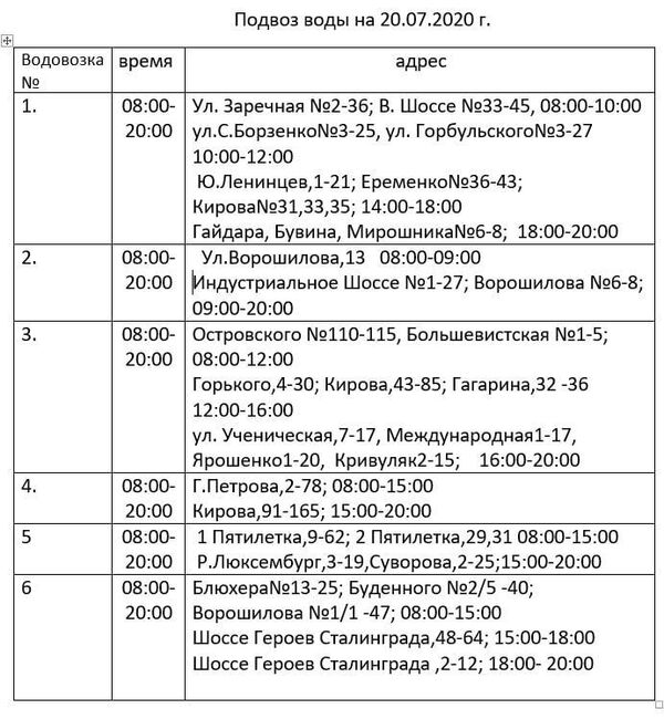 Часть Керчи останется без воды в понедельник Часть Керчи останется без воды в понедельник