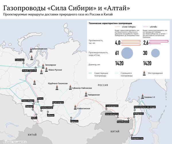 Проектируемые маршруты доставки природного газа из России в Китай Проектируемые маршруты доставки природного газа из России в Китай