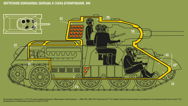Танк Т-34 в различных серийных модификациях