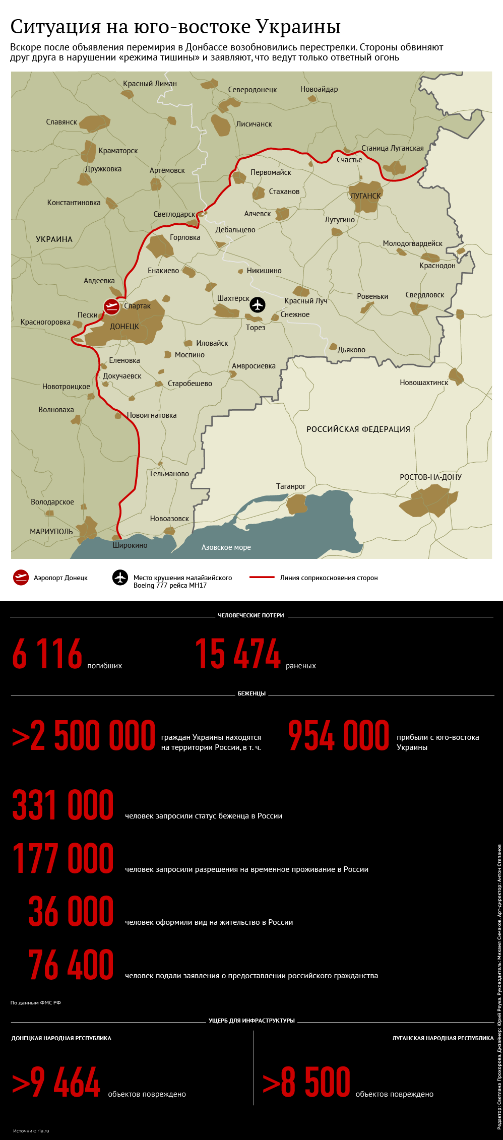Ситуация на Юго-востоке Украины
