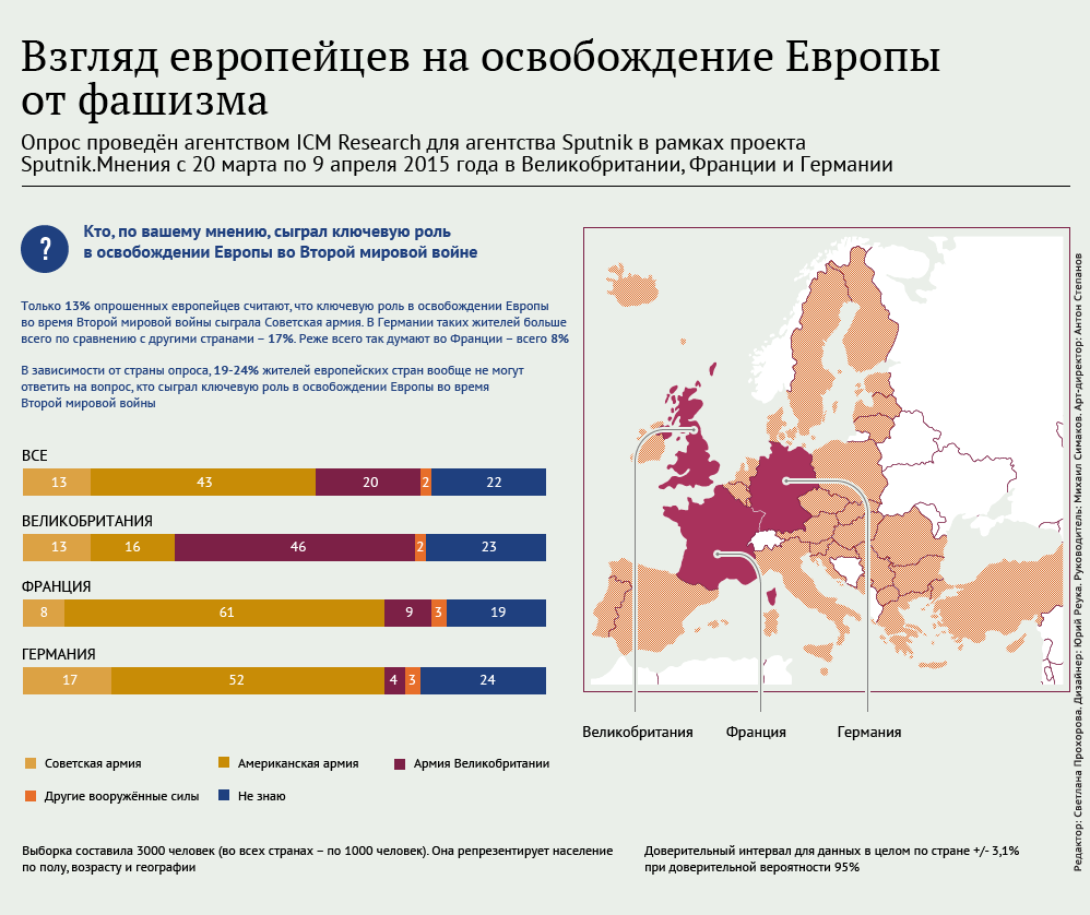 страны Европы о Второй мировой страны Европы о Второй мировой